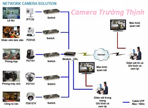 Công Ty Lắp Đặt Camera Quan Sát Giá Rẻ Tại Quận 10